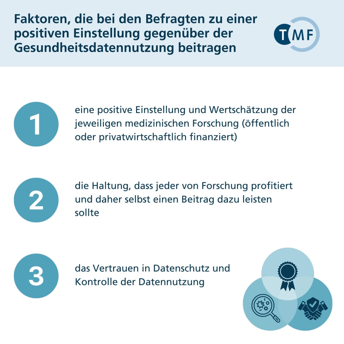 Grafik zu den Faktoren, die bei den Befragten zu einer positiven Einstellung gegenüber der Gesundheitsdatennutzung beitragen