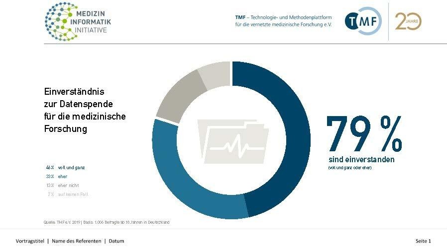 Grafik - Einverständnis zur Datenspende für die medizinische Forschung