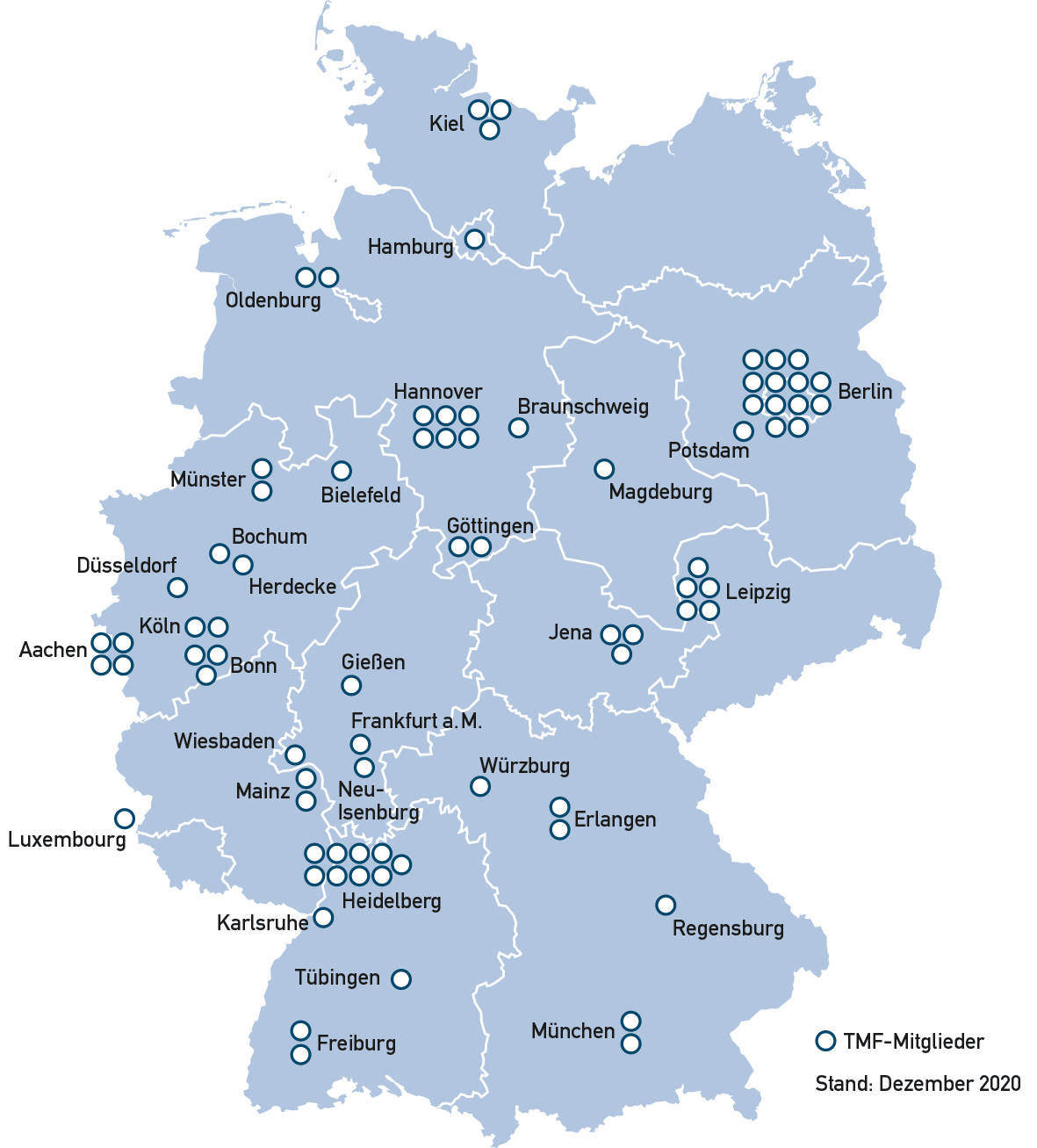 Grafik TMF Mitglieder