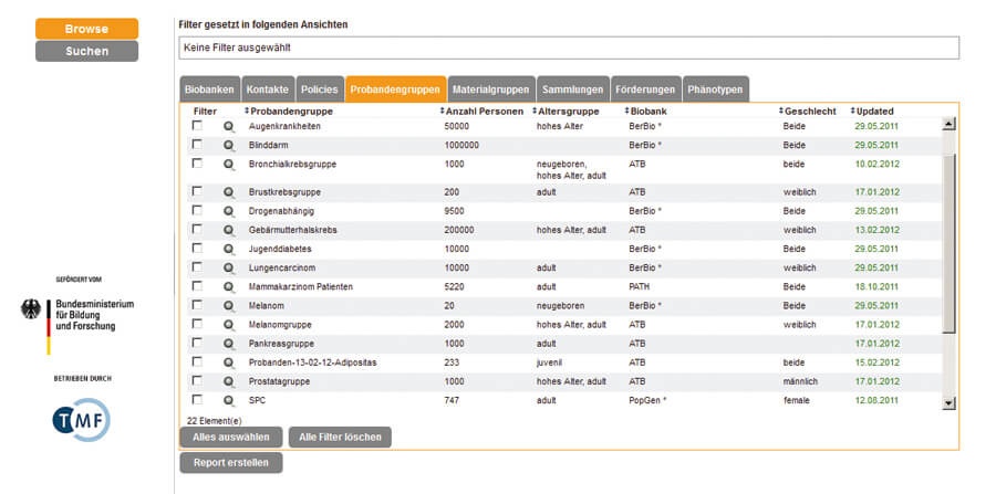 Eine Übersicht über die registrierten Biobanken bietet die Browse-Funktion. 
