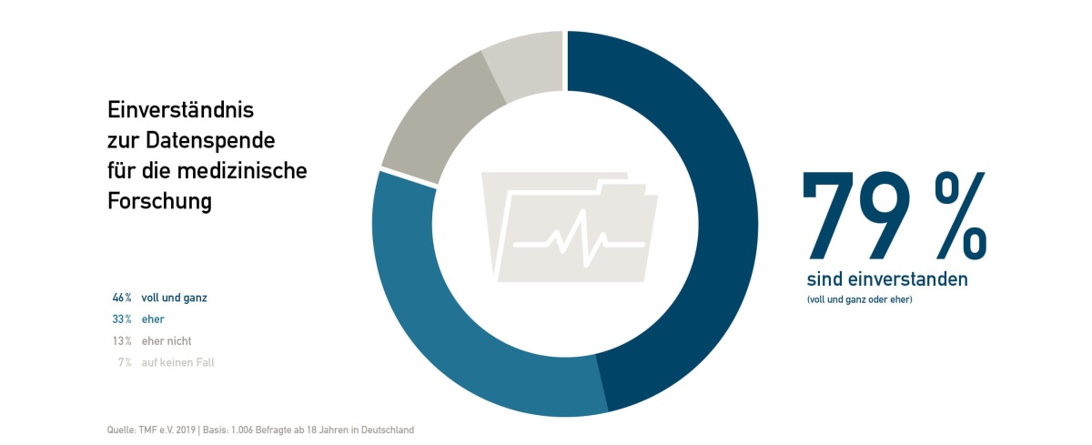 Infografik zum Thema Datenspende