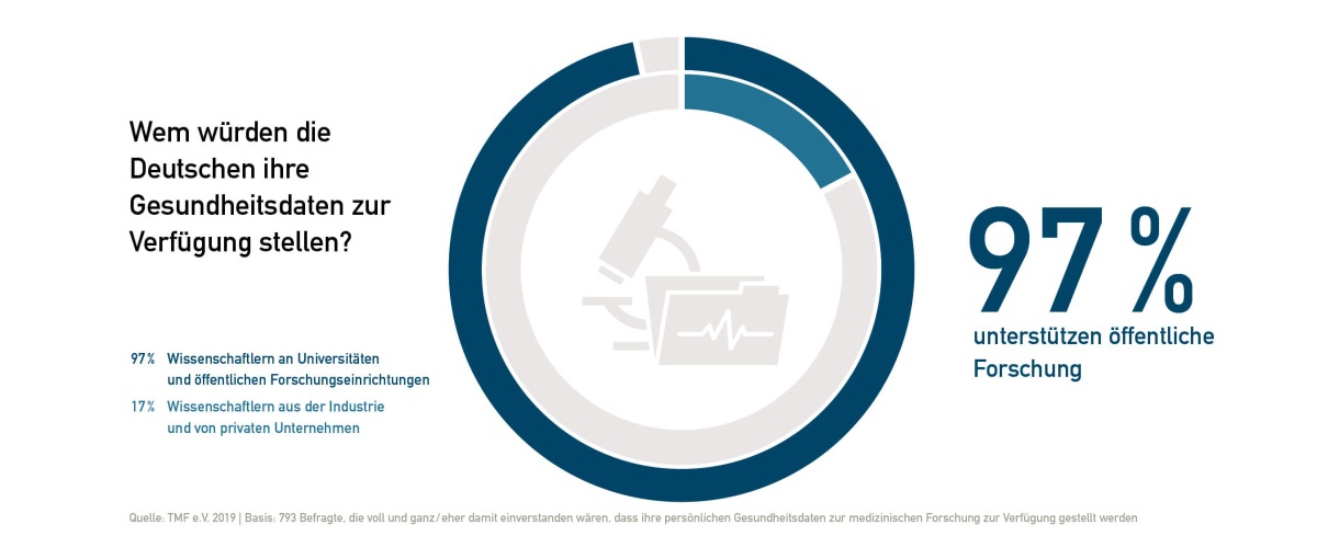 Infografik zum Thema Datenspende