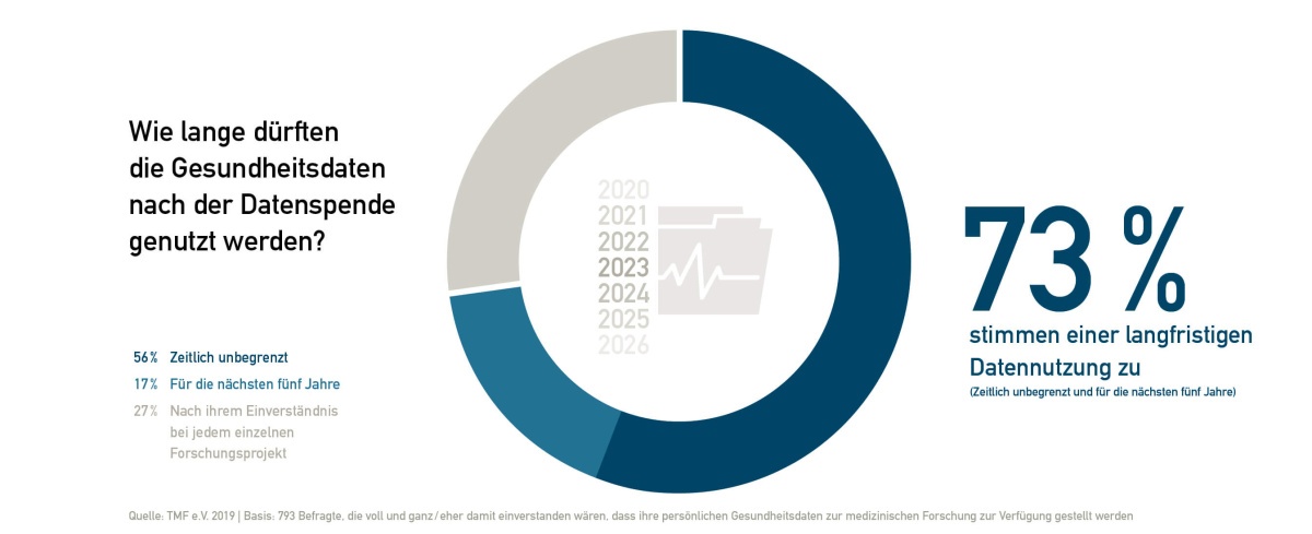 Infografik zum Thema Datenspende