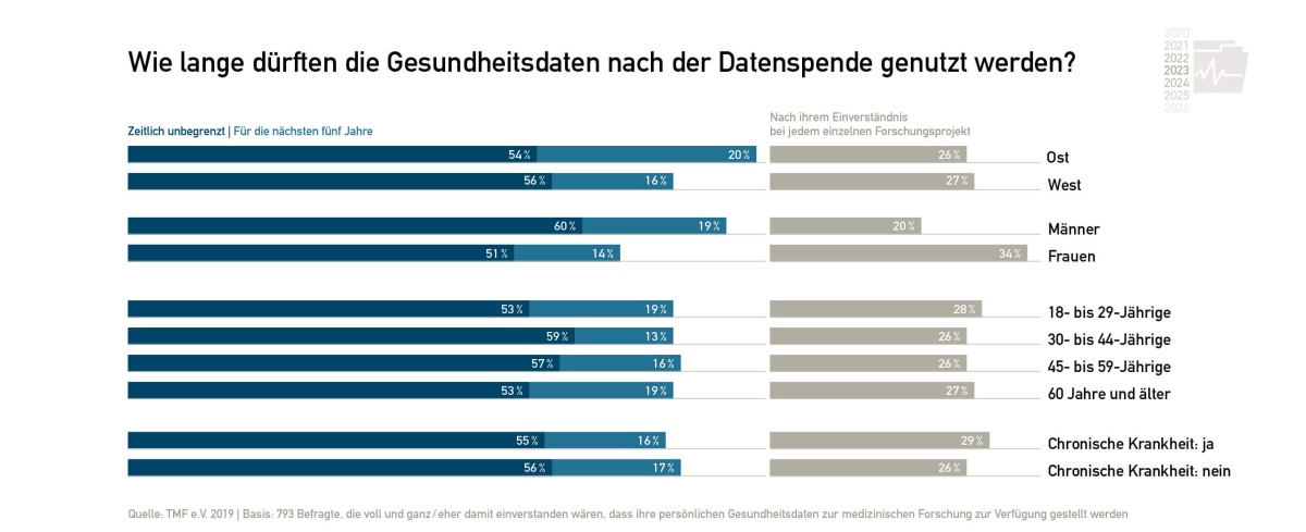 Infografik zum Thema Datenspende